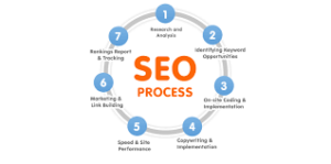 SEO basics 