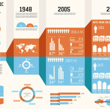 Best infographics